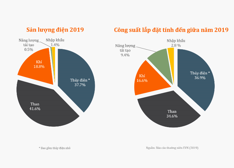 So sánh giá điện Việt Nam - thế giới và cơ chế giá điều hành giá điện hiện nay